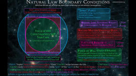 Natural Law Boundary Conditions by Brandon Spencer